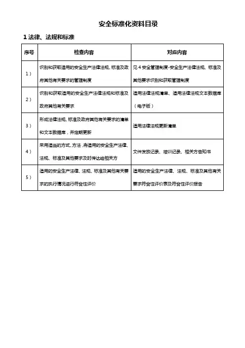级标准化目录清单