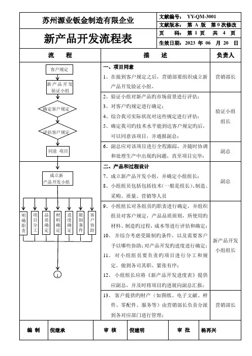 新产品开发流程图