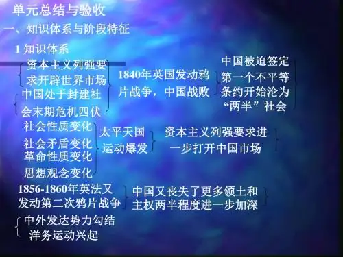 中国近代现代史第一章单元复习优选PPT课件