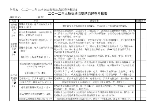 2012年度土地执法监察动态巡查考核表