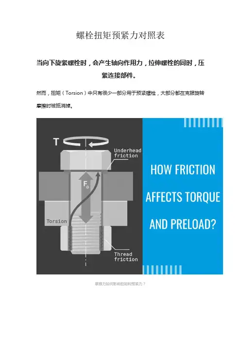 螺栓扭矩预紧力对照表