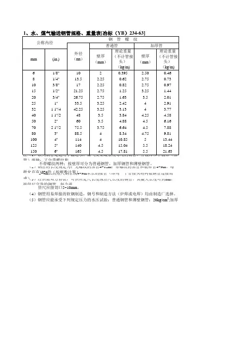 筑业-1.1.8EXCEL版五金手册