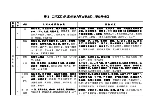 (精选)表公路工程试验检测能力基本要求及主要仪器设备