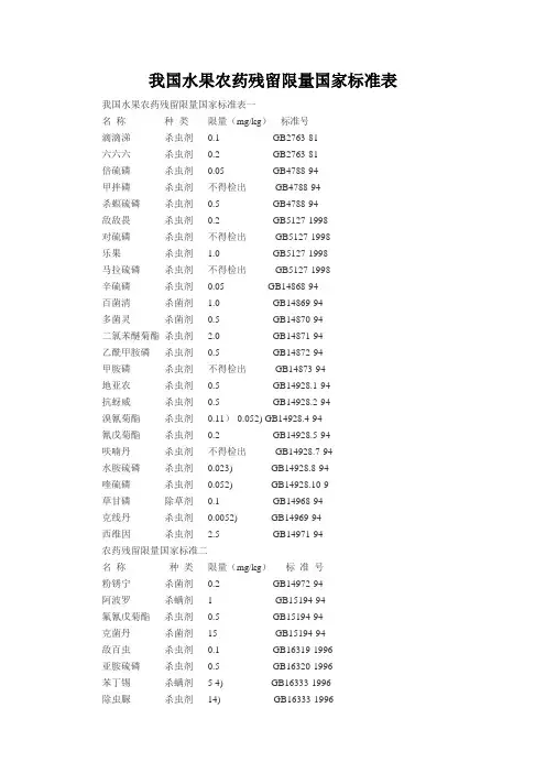 我国水果农药残留限量国家标准表