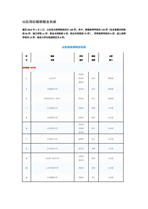 山东高校最新最全名单
