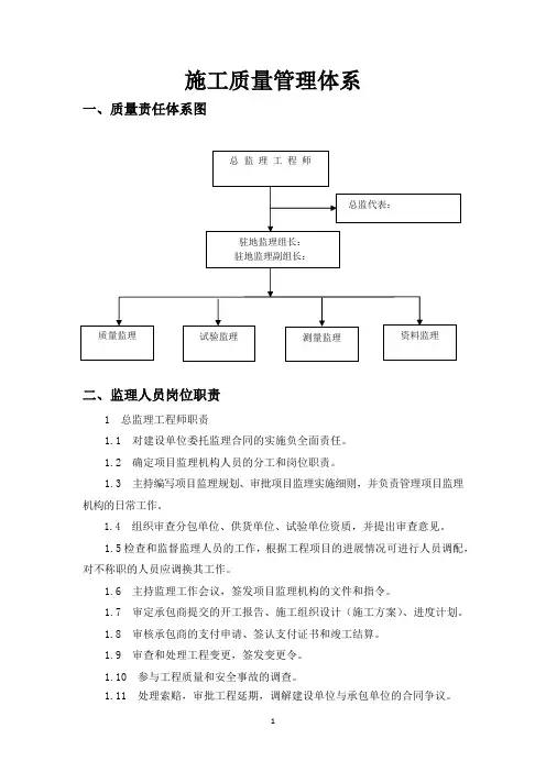 施工质量管理体系(监理)
