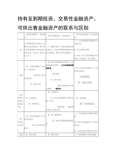 持有至到期投资、可供出售金融资产、交易性投资的联系和区别Word文档