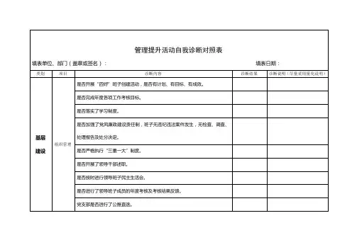 管理提升活动自我诊断对照表