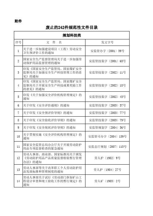 国家总局废纸的242件规范性文件