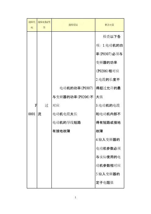 西门子变频器故障代码