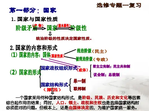 《1 美国的联邦制》PPT课件(江苏省市级优课)