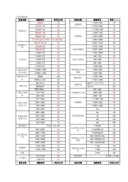 各类加工工时费参考