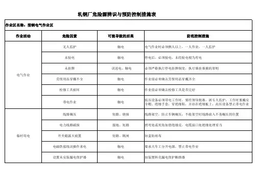 型电-轧钢厂危险源辨识与预防控制措施表