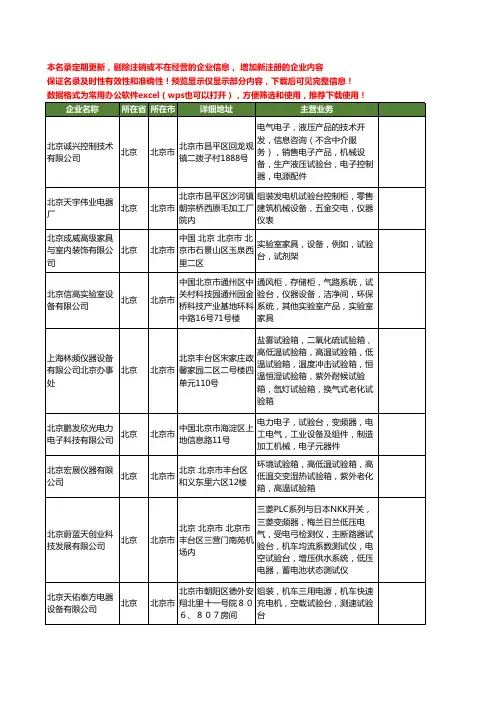 新版北京市试验台工商企业公司商家名录名单联系方式大全82家