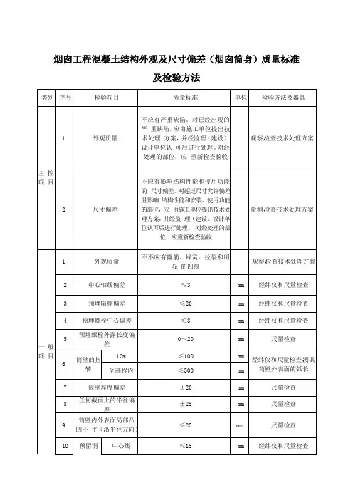 烟囱工程混凝土结构外观及尺寸偏差(烟囱筒身)质量标准及检验方法