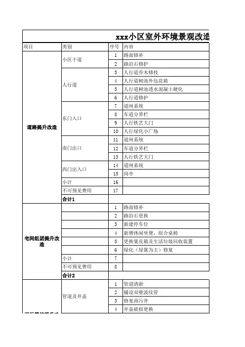 景观估算表
