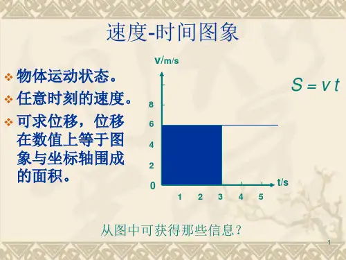 速度和时间的关系图像