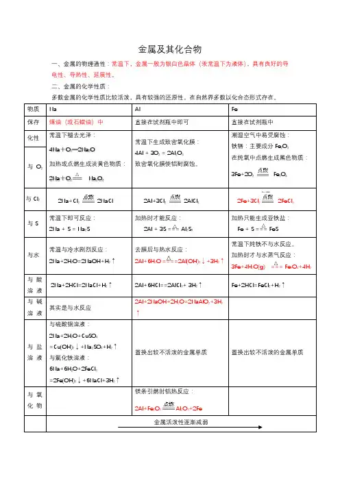 2020年人教版化学必修一考前必背知识点系列之金属及其化合物