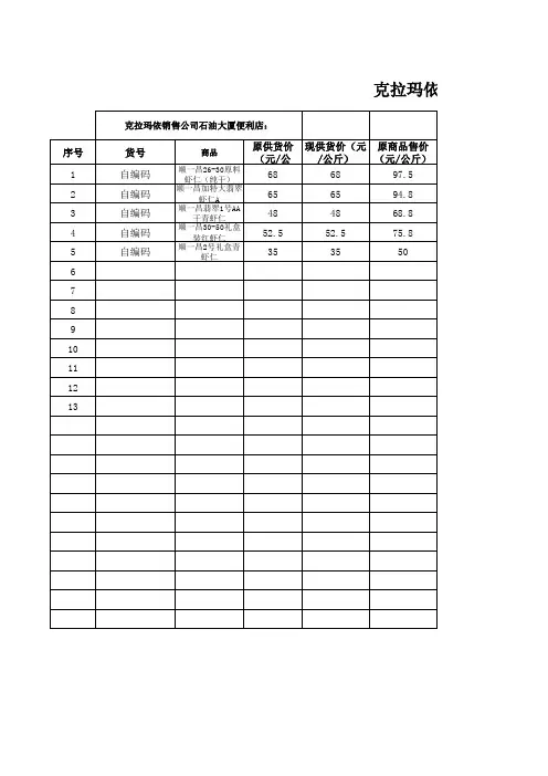 顺一昌商品询价调价所需表格8.21