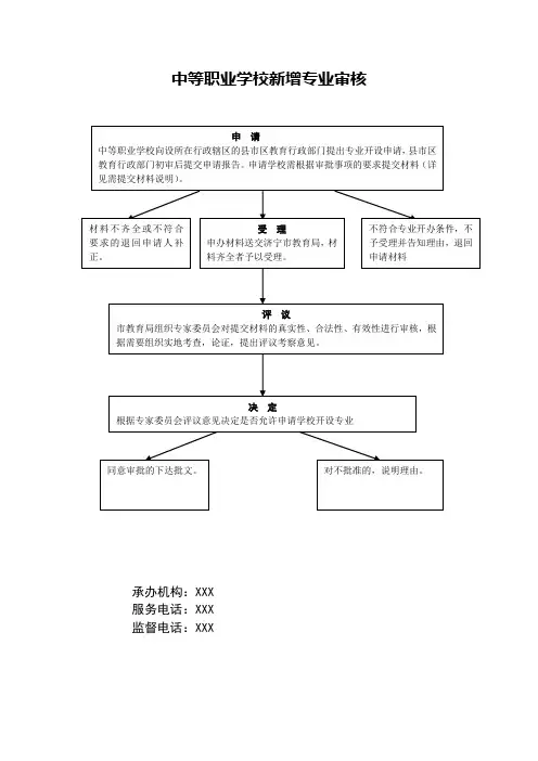 中等职业学校新增专业审核流程图