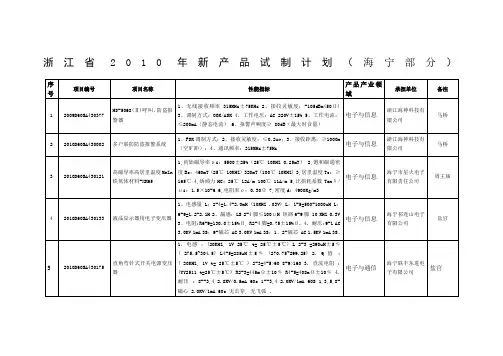 浙江省新产品试制计划海宁部分序号项目编号