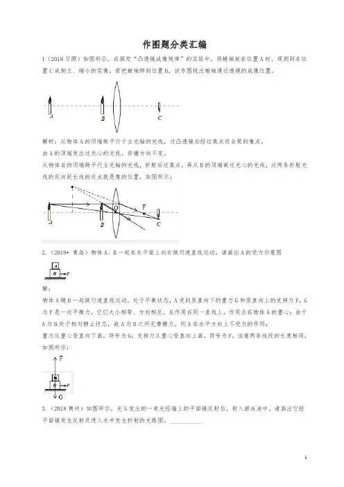 2019年中考物理真题分类汇编 作图题(含解析)