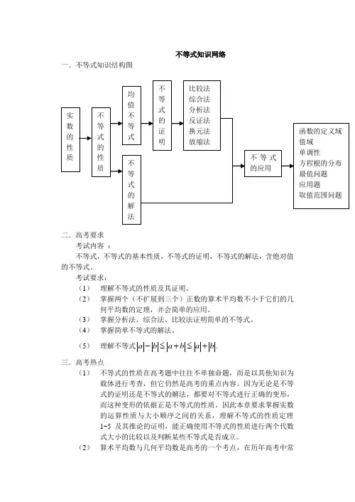 1不等式知识网络