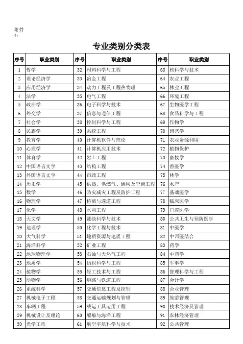 职业分类(413个小项)