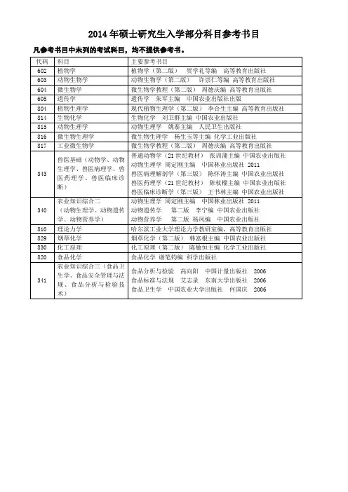 2014年硕士研究生入学部分科目参考书目