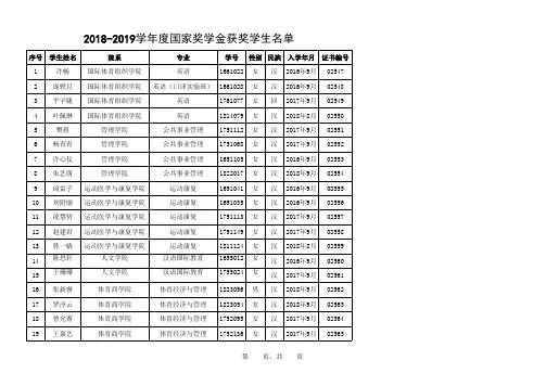 025-北京体育大学2018—2019学年度本专科生国家奖学金获奖者名单