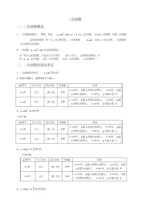 【精品】人教版初三数学二次函数知识点总结及经典习题含答案