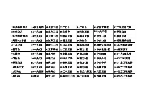 东莞广电电视节目表
