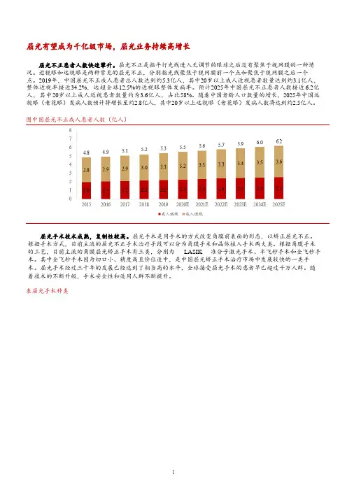 我国屈光手术市场规模及爱尔眼科业务分析