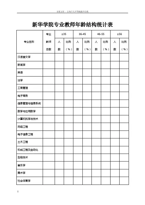 新华学院专业教师年龄结构统计表