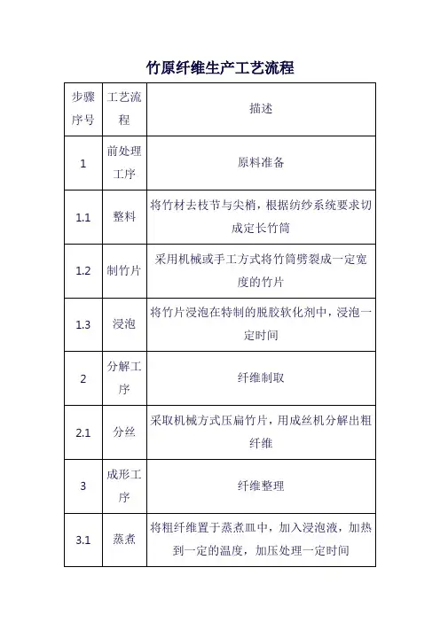 竹原纤维生产工艺流程