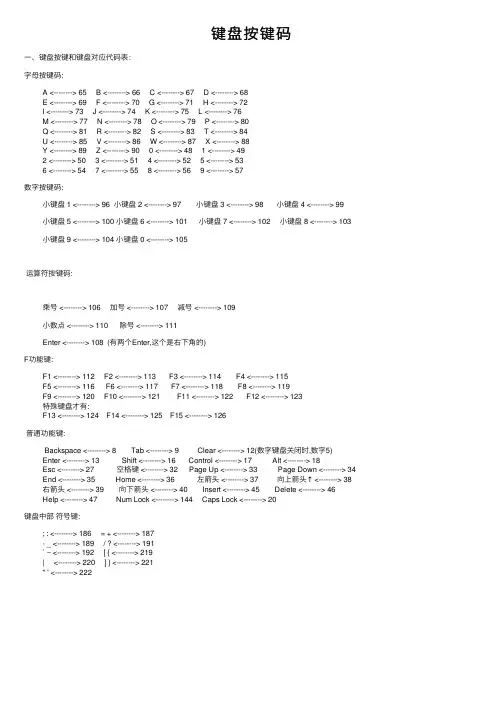 键盘按键码——精选推荐