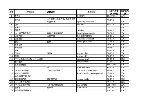 化学文摘号化学品类
