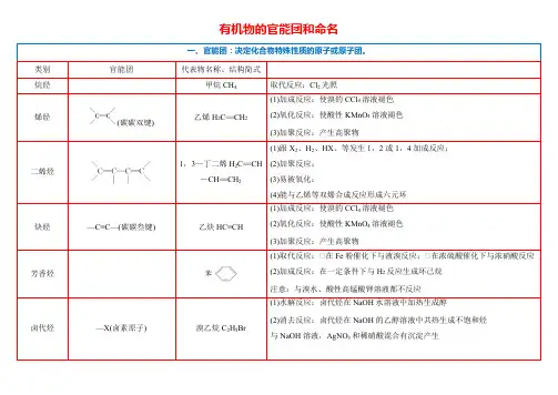 09有机物的官能团和命名