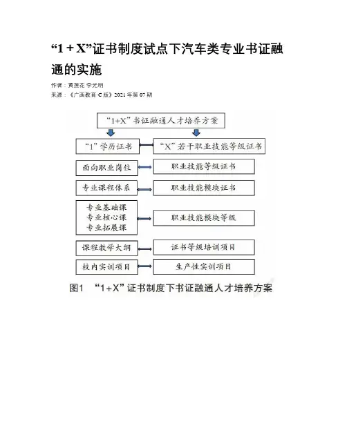 “1＋X”证书制度试点下汽车类专业书证融通的实施　