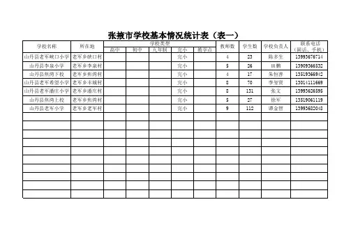 张掖市学校基本情况统计表