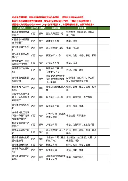 新版广西省表格工商企业公司商家名录名单联系方式大全20家