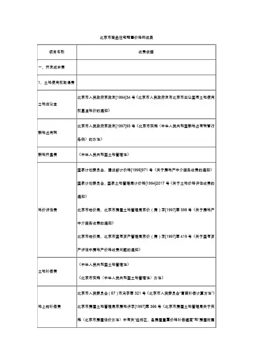 北京市商品住宅销售价格构成表