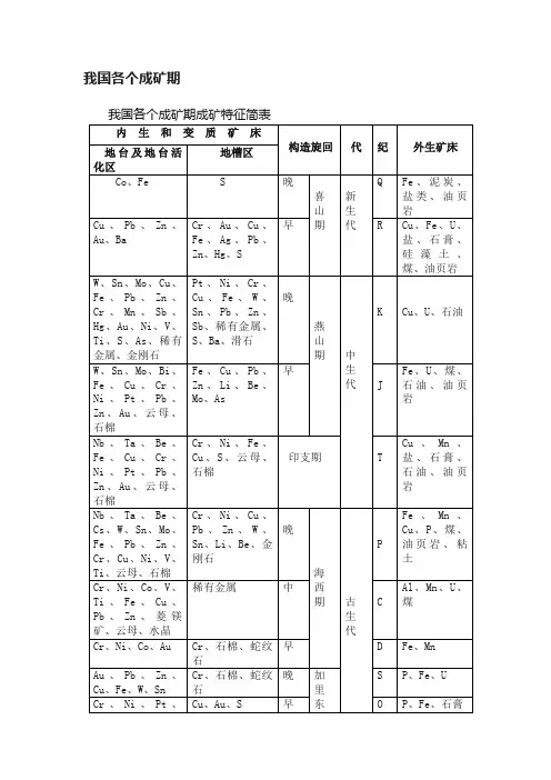 我国各个成矿期