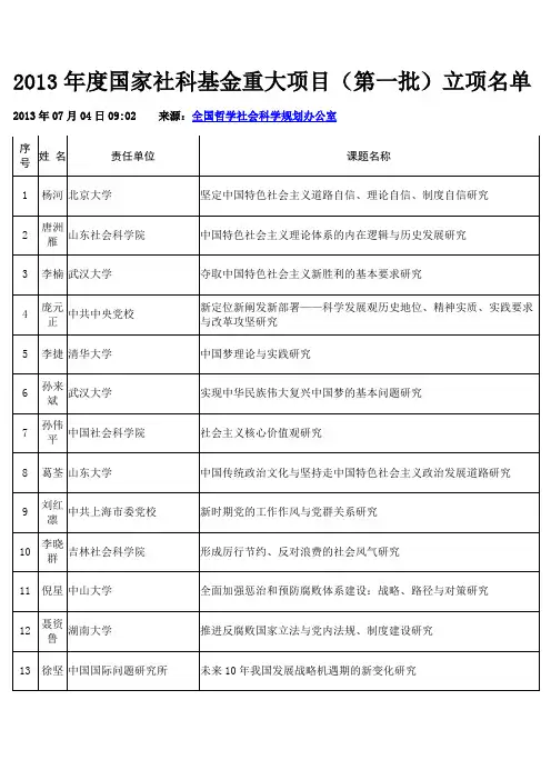 2013年度国家社科基金重大项目(第一批)