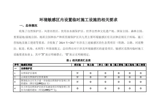 云南省自然保护区、水源保护区等环境敏感区相关要求