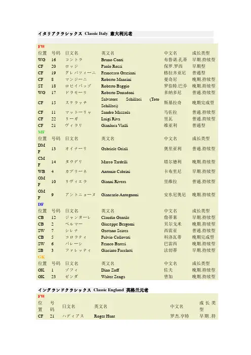 实况足球2013球员