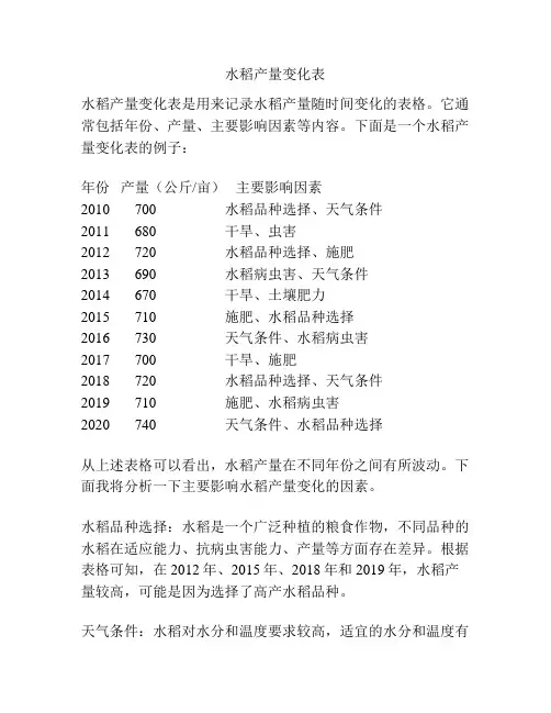 水稻产量变化表