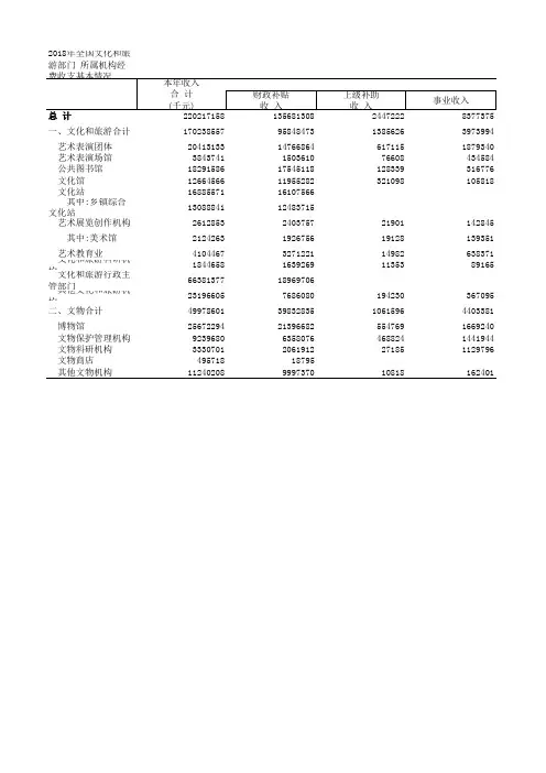 中国文化旅游统计年鉴数据：2018年全国文化和旅游部门 所属机构经费收支基本情况