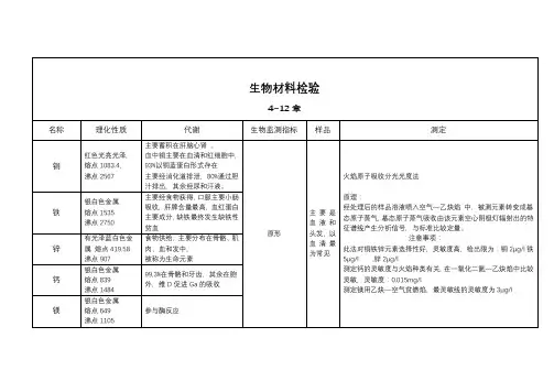 生物材料检验复习资料