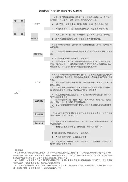 消毒供应中心清洗消毒器使用要点流程图